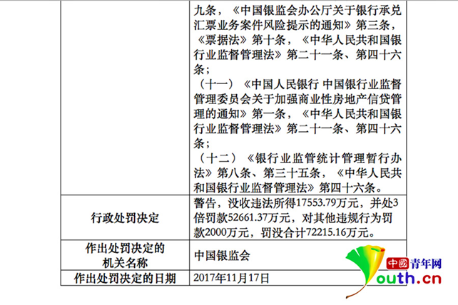 银监会对广发银行罚7.22亿 法律专家解读天价