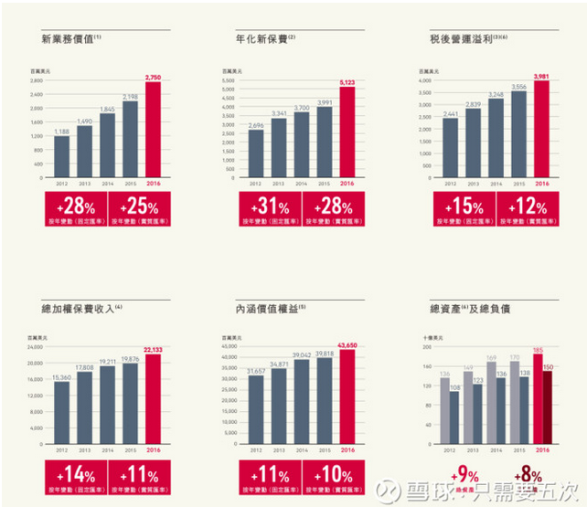 友邦(01299)VS平安(02318),六个维度大对比|友