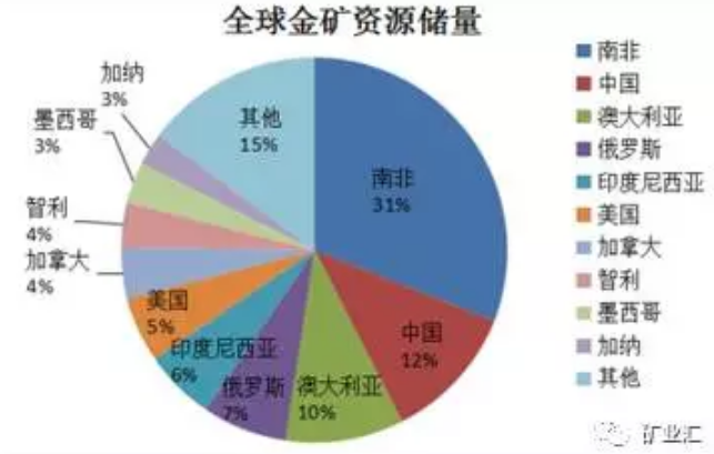 金砖国家中国gdp是其他四国的多少_对比 巴西GDP跌了0.2 ,南非跌3.2 ,俄罗斯0.8 ,印度5.8 ,中国呢(2)