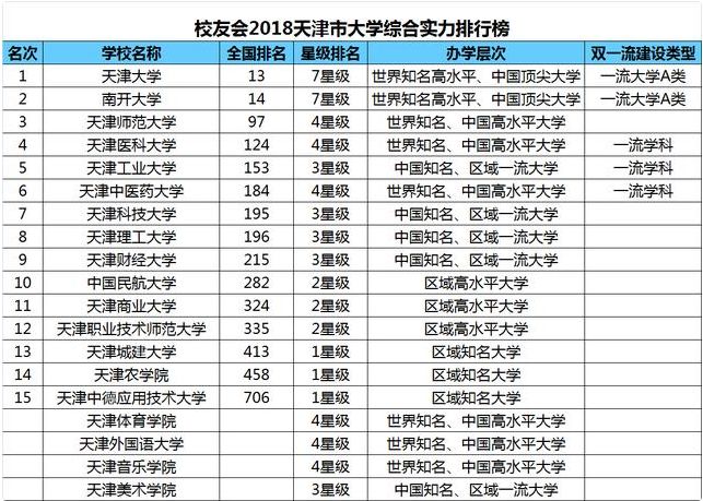 江西省大学排名_江西省有何著名的大学