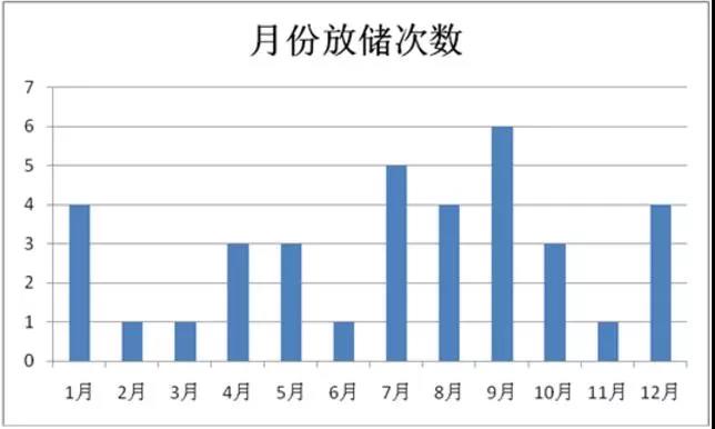 重心下移--2017年国内白糖市场回顾和2018年