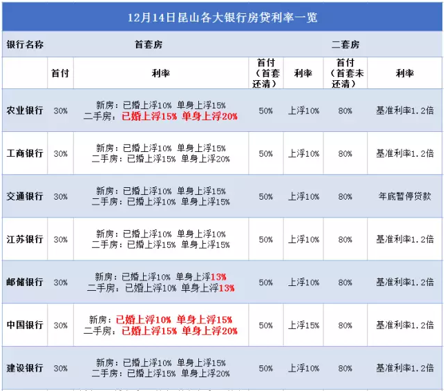 2018年昆山买房忠告:房价跌不回两年前 该出手