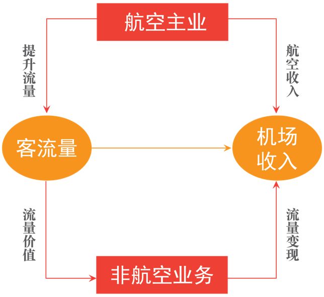垂直起降战斗机_起降费 收入 论文(2)