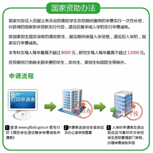 征报名又要开始啦!你准备好了吗?|裸眼视力|心