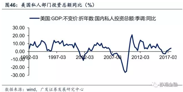 gdp增速_2018加拿大gdp(2)