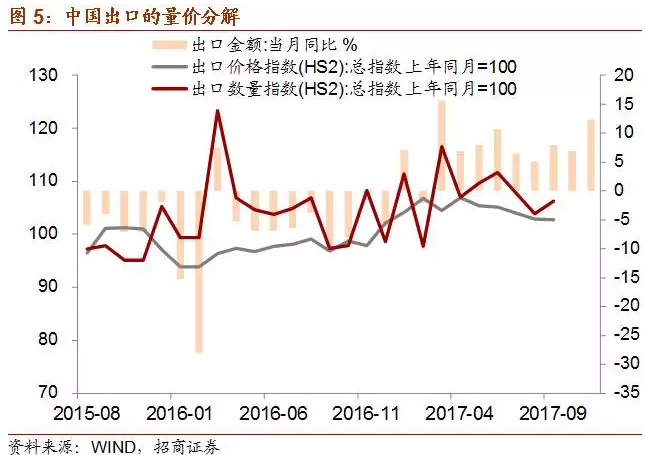 GDP出口重要吗_世界4强42年出口总额 GDP比例