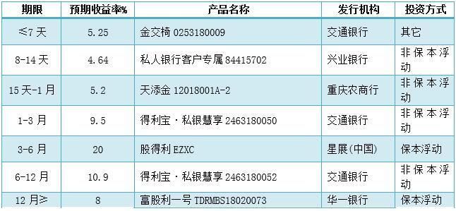 农行理财产品排行_农行理财产品图片(2)