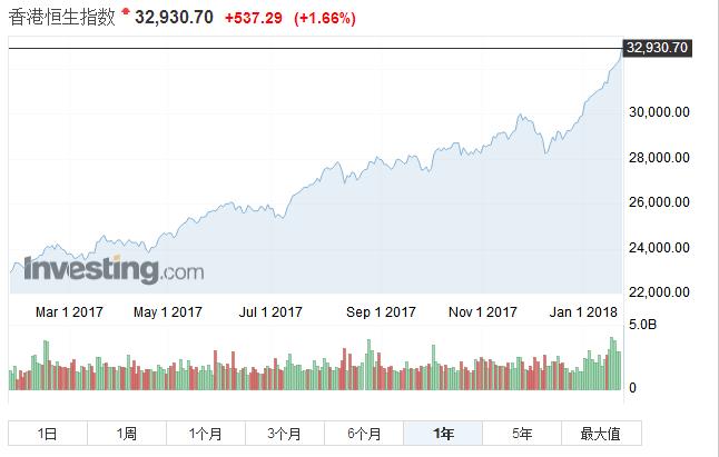 最大的悲哀,跑不过恒生指数|恒生指数|国企指数