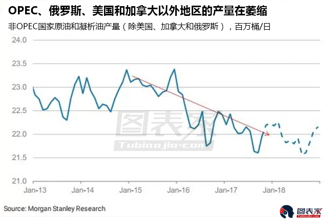 石油和天然气占美国gdp多少_美国石油天然气占比图