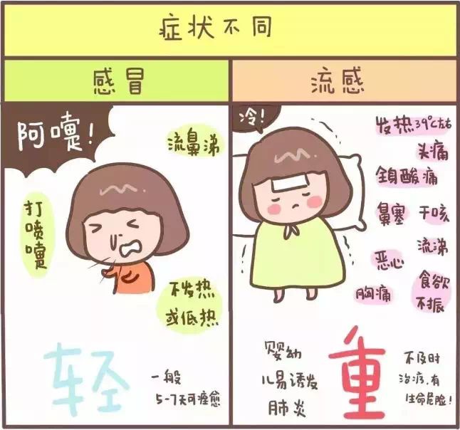 2018.1.7|新一波流感为啥高烧反复病程长?咋预