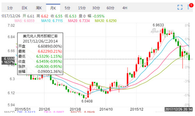 收入证明_收入税后利润率(2)