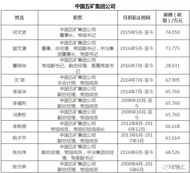 五矿排名_锂矿上市公司储量排名(2)