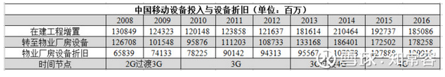 如何解析“巨无霸”中国移动？