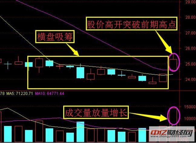 广深铁路,盘面透露一重大现象,主力资金动向全