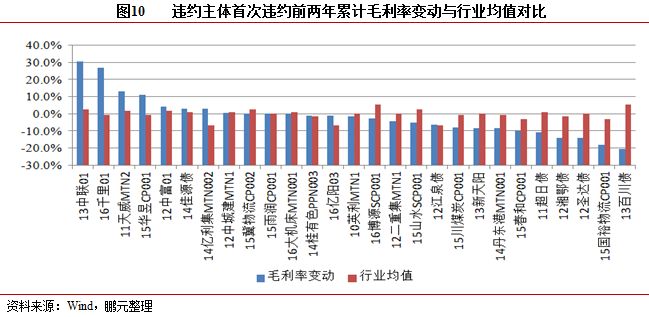 收入证明_营业收入收现率(2)