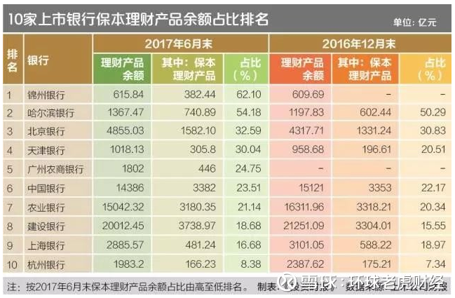 刚性兑付或被罚 保本理财大户锦州银行以后如