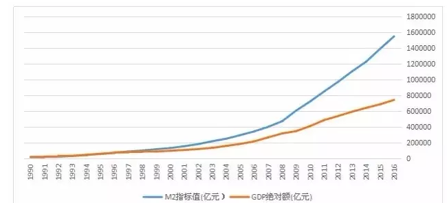 m2占gdp之比_周小川：中国进入稳杠杆解读M2增长已低于名义GDP(2)