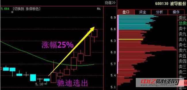 收入证明_收入暴增938
