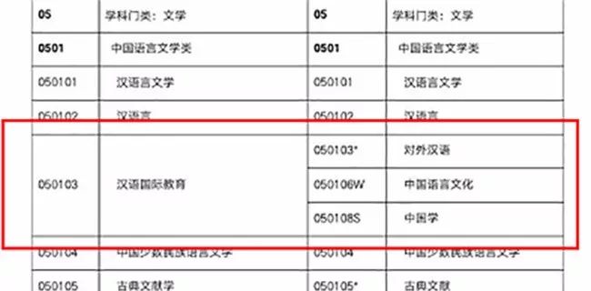 因专业更名求职遭拒也是一种懒政 | 光明网评