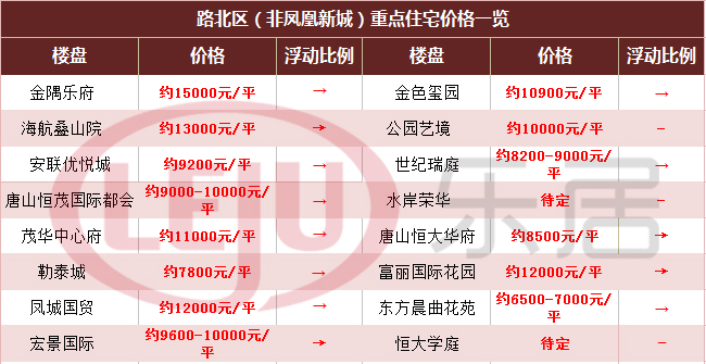 主编评一周楼市：楼市大房产新闻数据一片红 两会楼市政策引关注