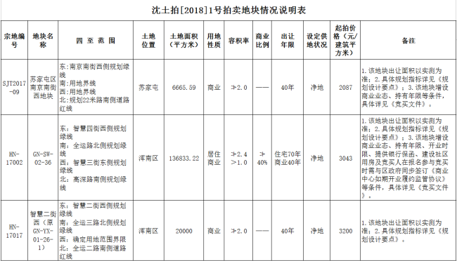 沈阳2018年土拍首战即将打响 华茂中心西地块