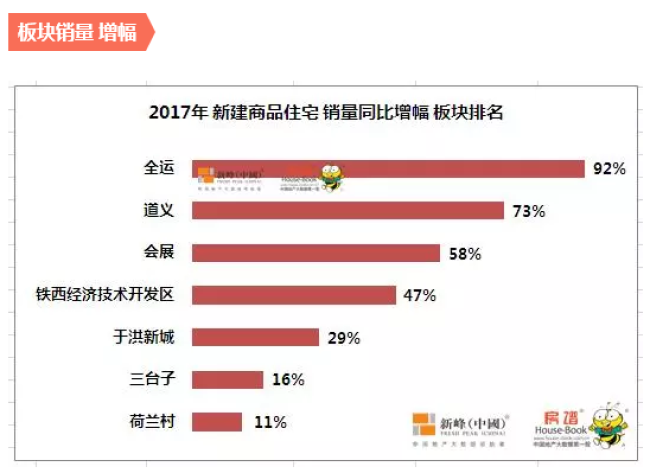 沈阳物业排行_2021年中国房地产销售额企业榜单出炉