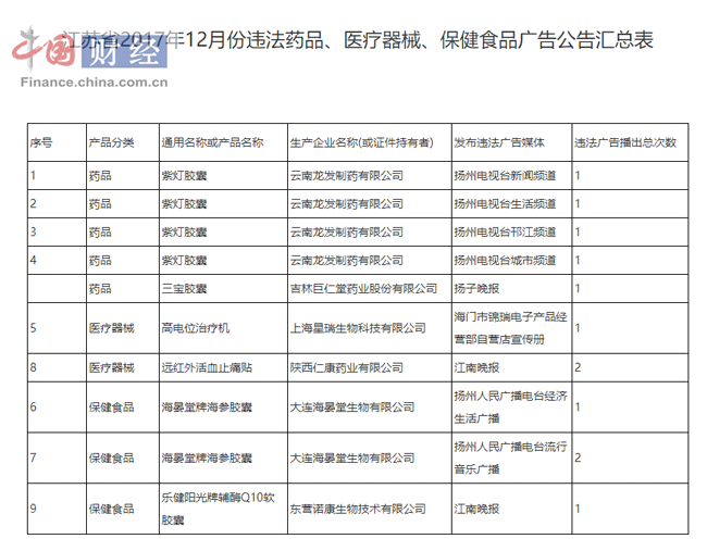 江苏食药监公布2017年违法广告名单 陕西仁康