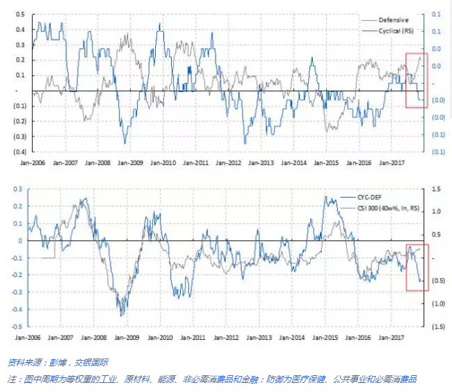 2018年展望:无限风光|影子银行|上证综指|经济