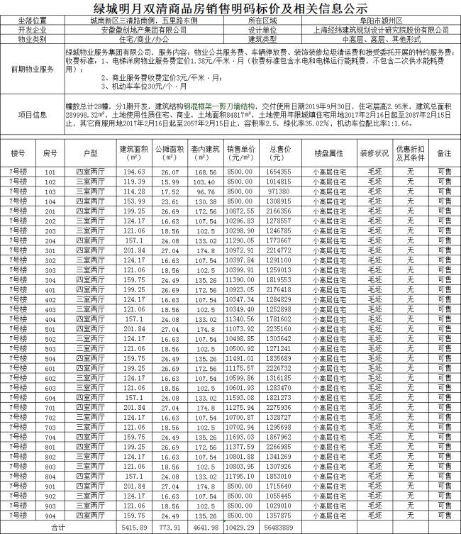 绿城·明月双清备案小高层住宅100套 整体均价