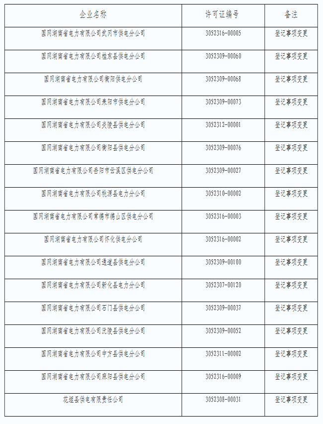 国家能源局湖南监管办公室2018年2月许可证办