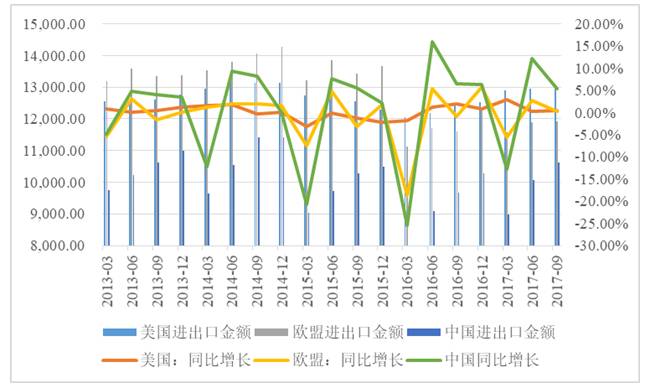 2017年全球各行业经济总量_各行业经济萧条图片(2)