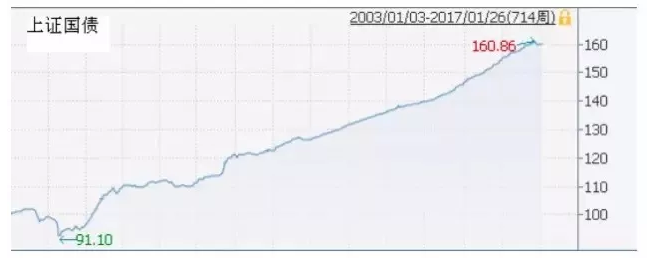 m2占gdp之比_周小川：中国进入稳杠杆解读M2增长已低于名义GDP(2)