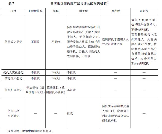 不动产信托转型研究--以REITs模式为例(九)