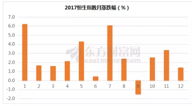 生指数大涨36%,领跑全球股市|恒生指数|港股|东方财富