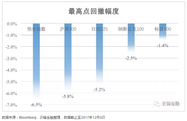 千金难买牛回头?|港股|A股|美股