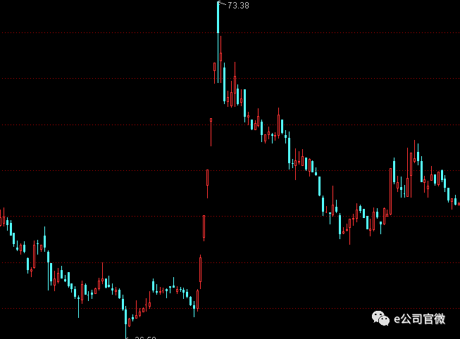 江南嘉捷变身三六零证券代码也改 来波改名行