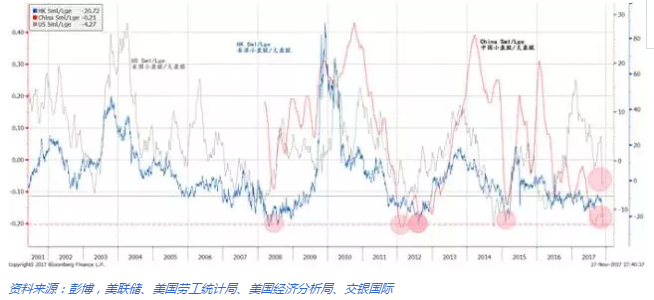 2018年展望:无限风光|影子银行|上证综指|经济