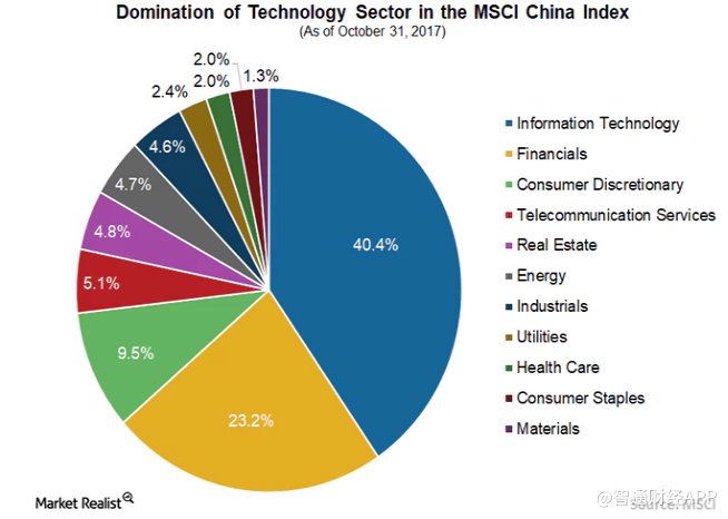美基金管理公司VanEck:2018年新兴市场牛市未