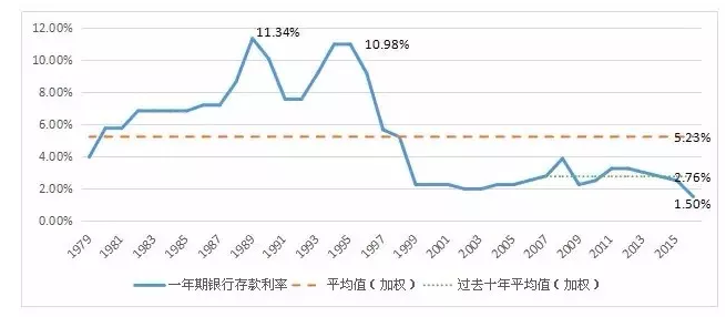 m2占gdp之比_周小川：中国进入稳杠杆解读M2增长已低于名义GDP(2)