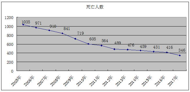 广西人口死亡率_交通人口死亡率 2018