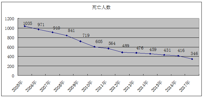 点击图片查看详情 年轻人口大幅下降_A股预言帝 人口突出问题早已渗透国内一线城市(3)