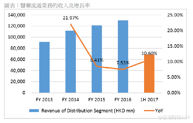 政策助攻,子公司各显神通,华润医药(03320)协同