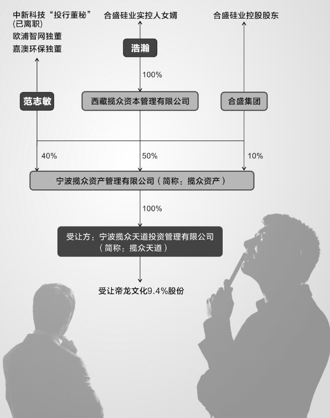 全国姜氏人口_第七次全国人口普查(3)