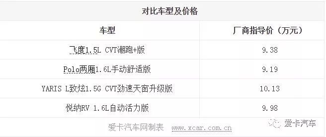 城市通勤利器成本低,合资小型两厢车你最喜欢的是?