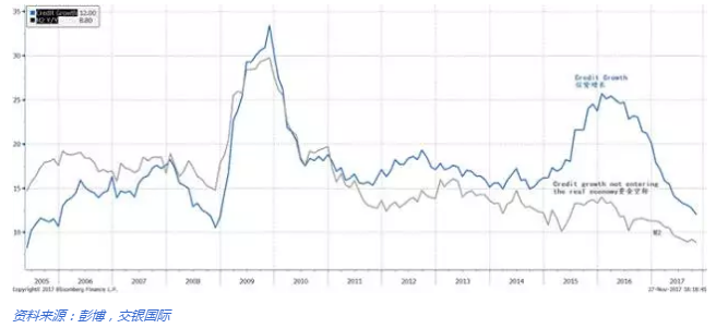 2018年展望:无限风光|影子银行|上证综指|经济