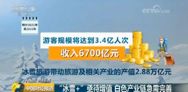 哈尔滨旅游经济总量_哈尔滨临空经济范围图