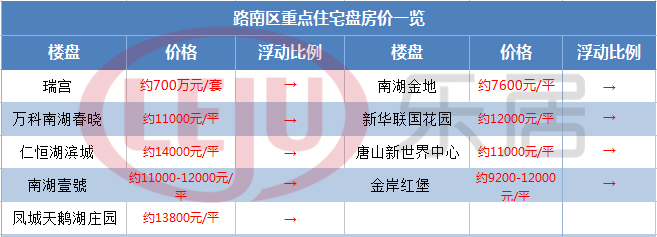 主编评一周楼市：楼市大房产新闻数据一片红 两会楼市政策引关注