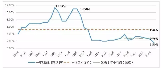 m2占gdp之比_周小川：中国进入稳杠杆解读M2增长已低于名义GDP(2)