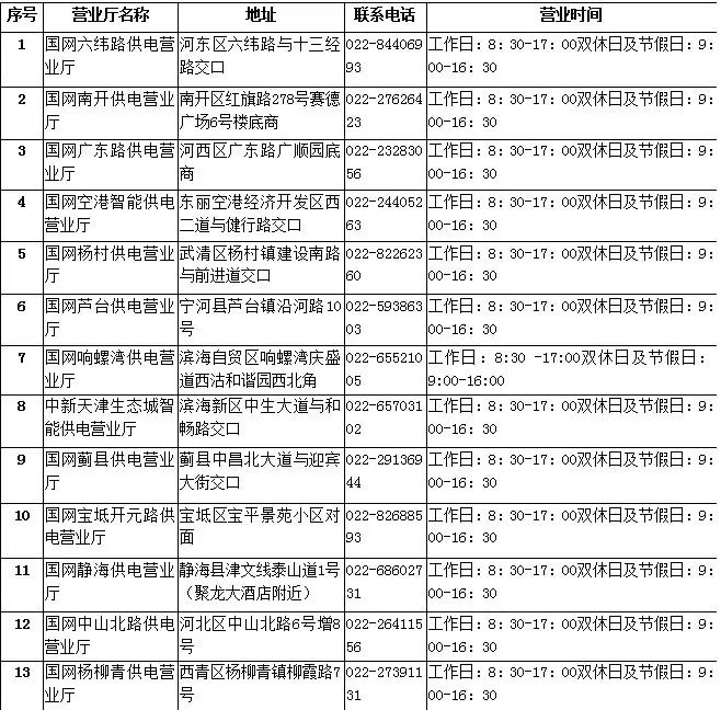 必备!申请电动汽车充电桩、使用公共充电设施