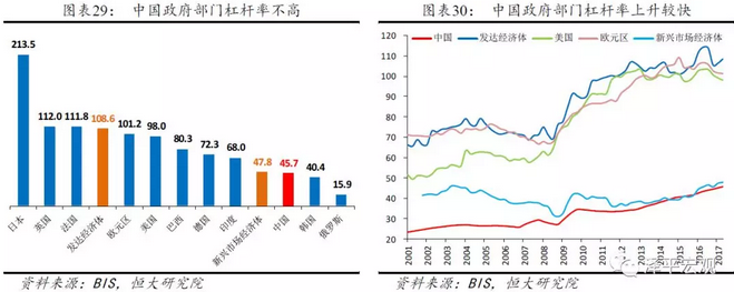 中国宏观杠杆率的现状、成因、化解与影响|非